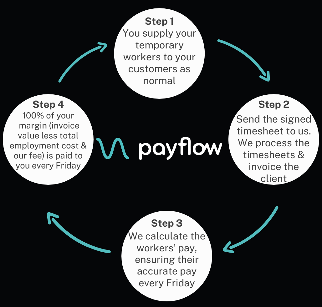 Steps-of-Payflow-processes
